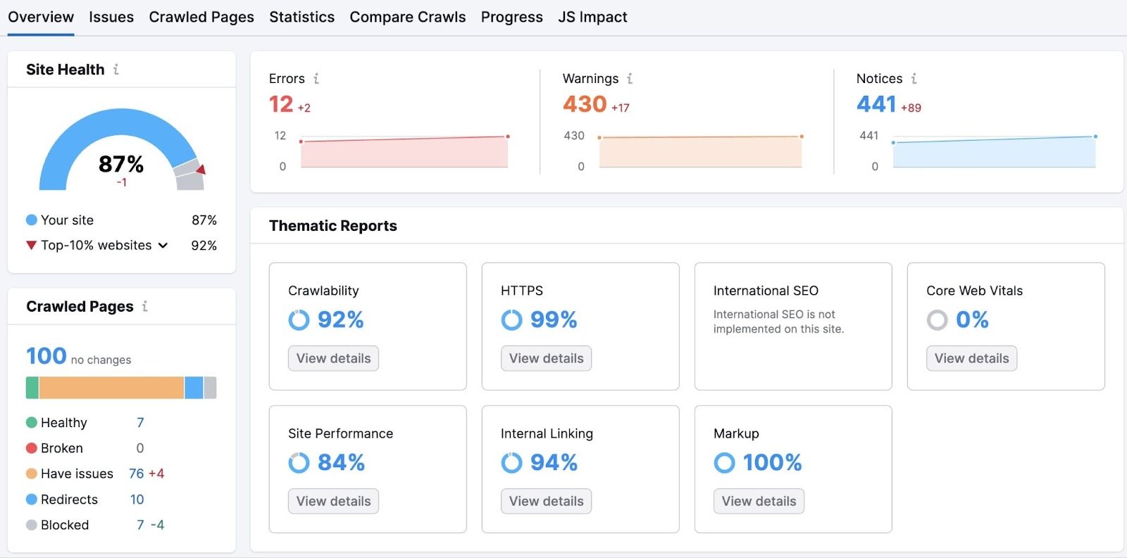 Site Audit overview dashboard