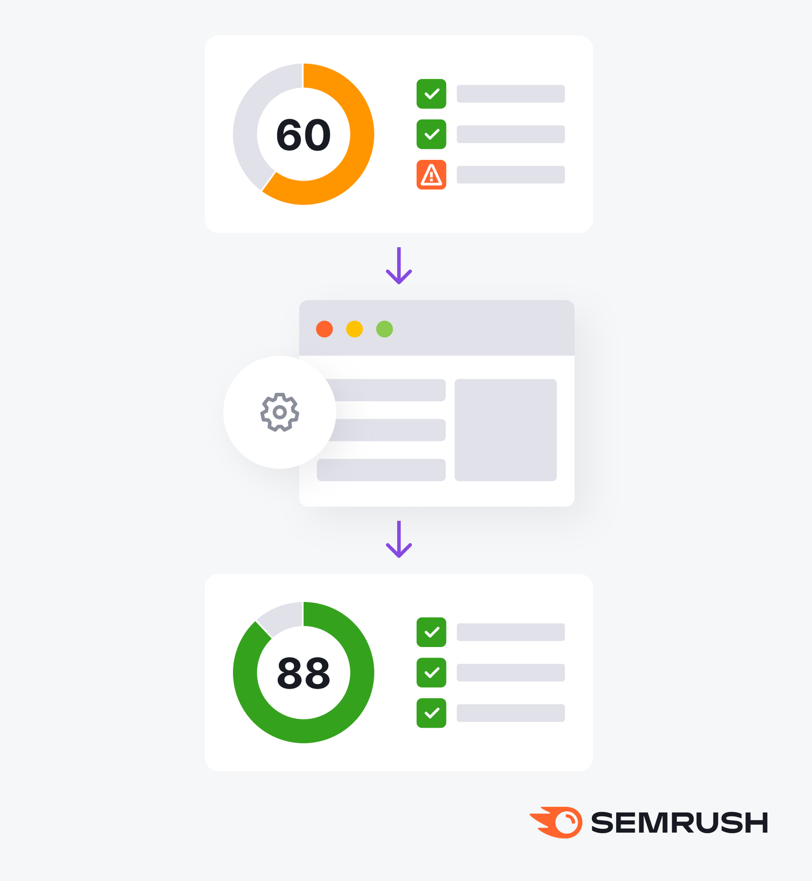 Why Check Your Website's SEO?