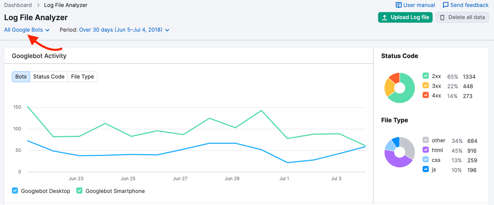 An example of Log File Analyzer interface. Above the Googlebot Activity graph, a red arrow is pointing at the dropdown menu setting, switched to "All Google Bots".