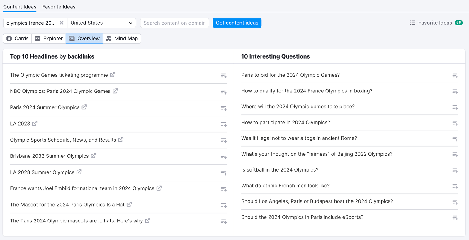 The Overview tab in Topic Research. 
