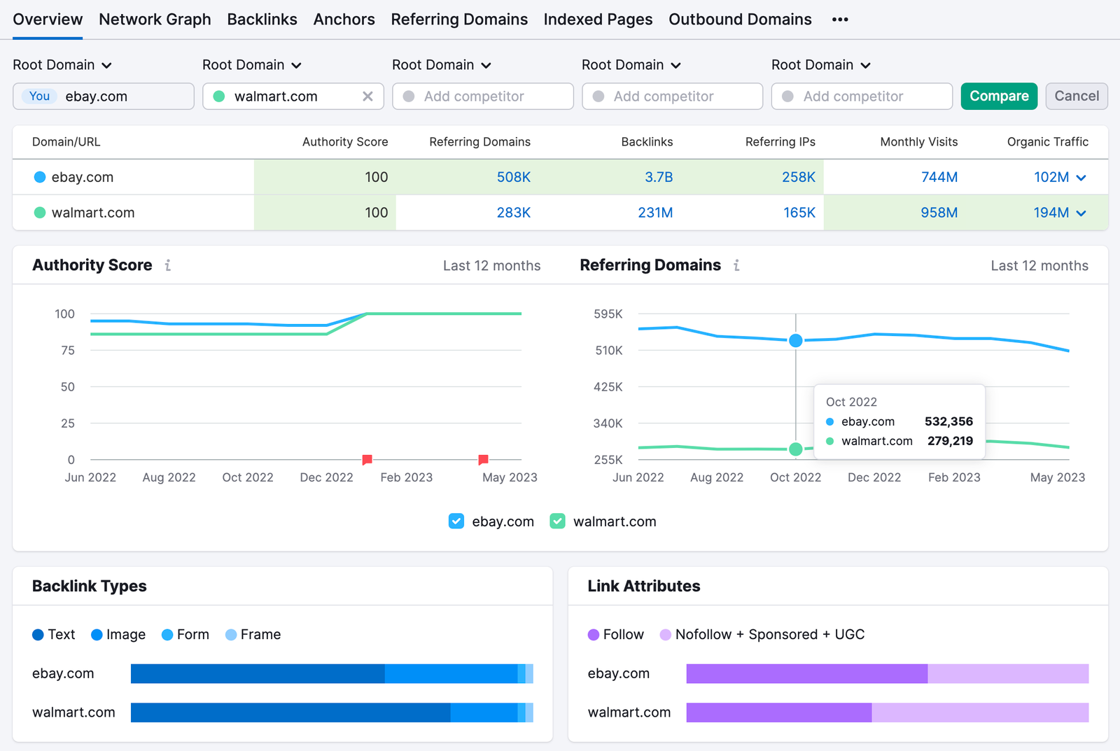 Backlink Analytics Overview