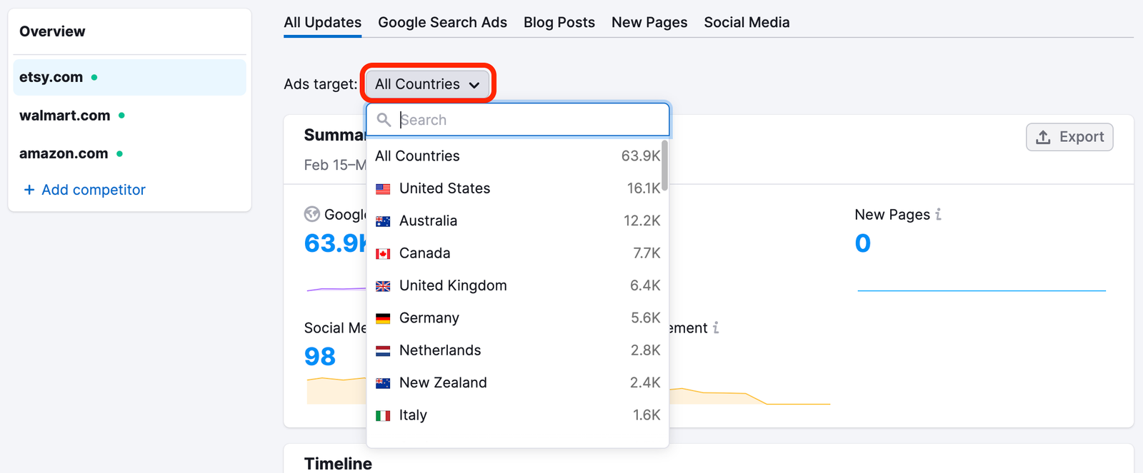 List of countries