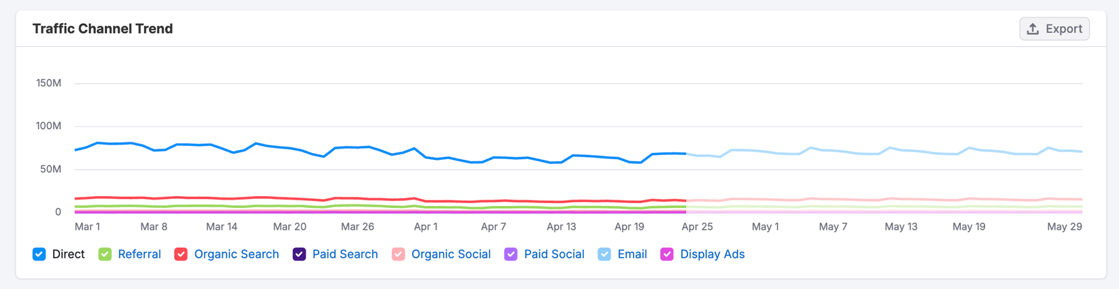 Daily Trends image 6