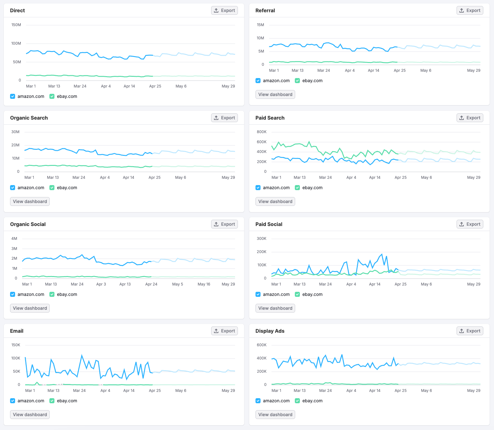 Daily Trends image 7