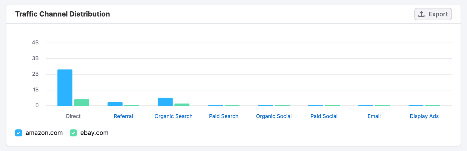 Traffic Analytics image 7