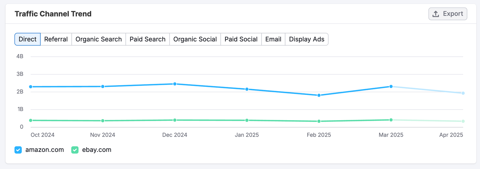 Traffic Analytics image 8