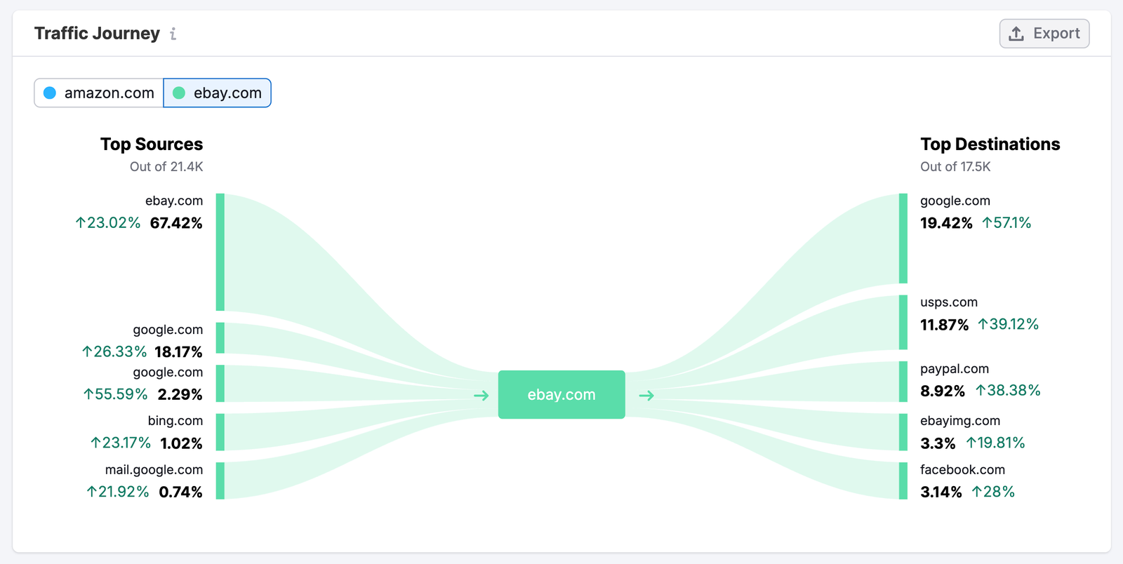Traffic Analytics image 9