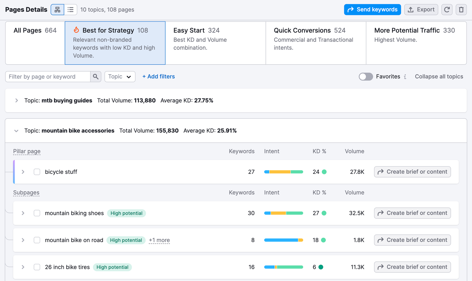 Best for Strategy preset enabled, filtering pages with the best combination of keyword difficulty and search volume.