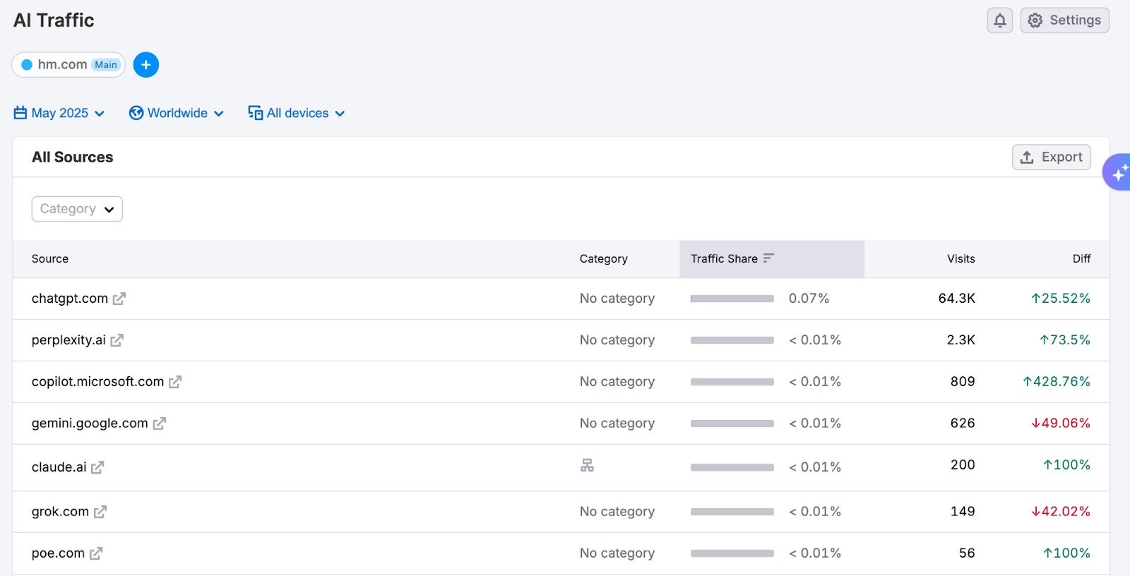 The AI Traffic Dashboard image 5