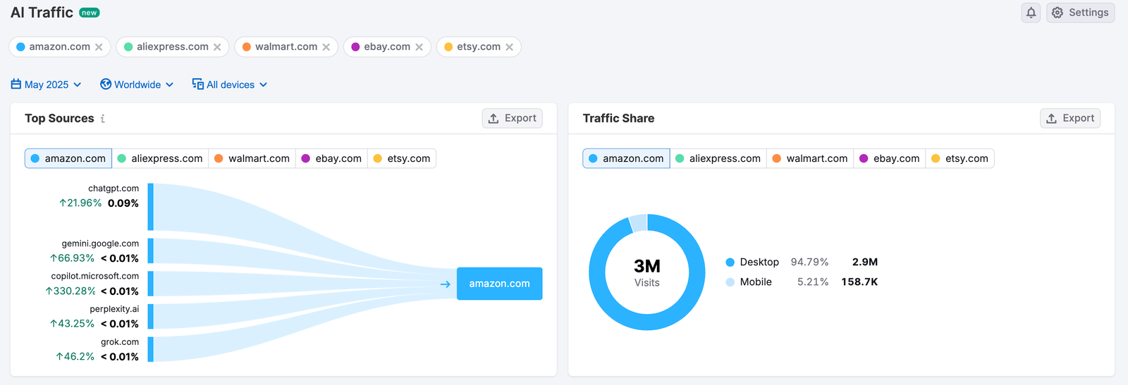 The AI Traffic Dashboard image 4